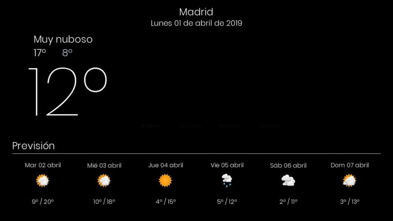 Descubre el impactante clima en Madrid: sorprendente tiempoo